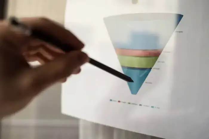 Lead Generation Funnels